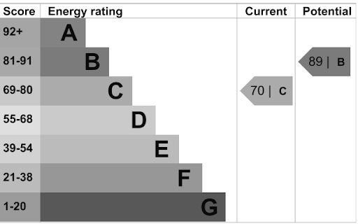 property epc-189